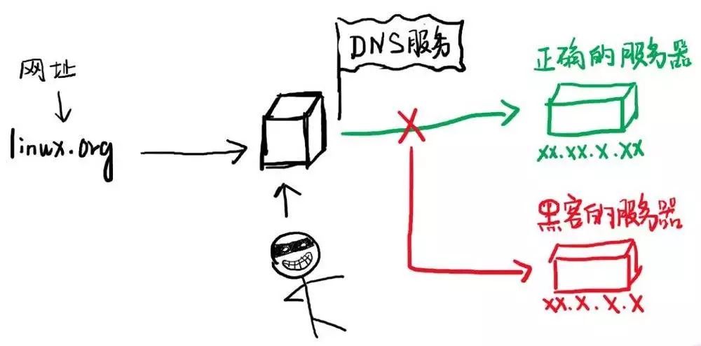 反向DNS解析,究竟是什么?为何如此关键且复杂? 第2张 反向DNS解析,究竟是什么?为何如此关键且复杂? 第2张