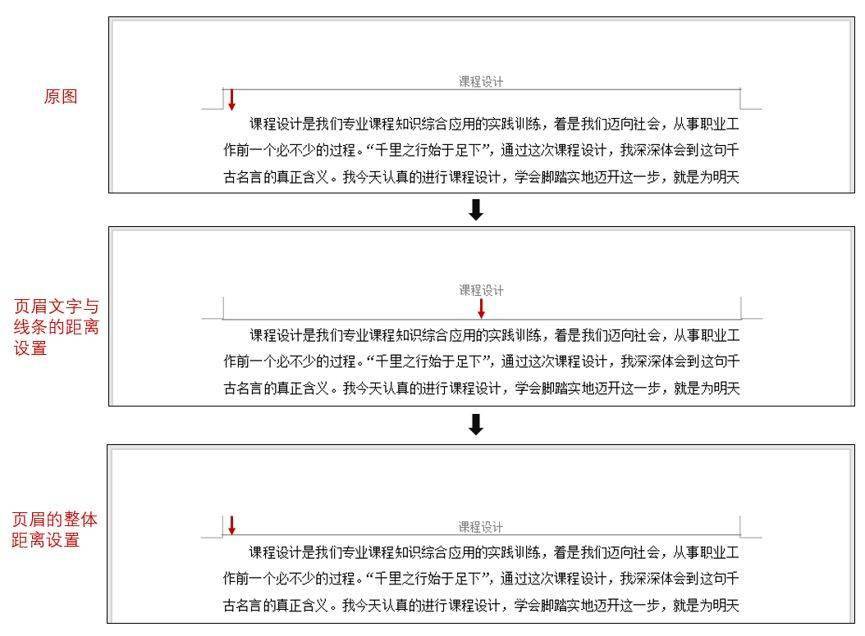 为何页眉设计常位于页边框之外?背后原理是什么? 第1张 为何页眉设计常位于页边框之外?背后原理是什么? 第1张