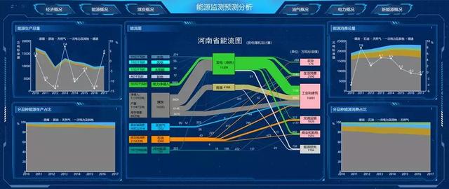 风力发电大数据分析平台,如何实现精准预测与高效管理? 第2张 风力发电大数据分析平台,如何实现精准预测与高效管理? 第2张