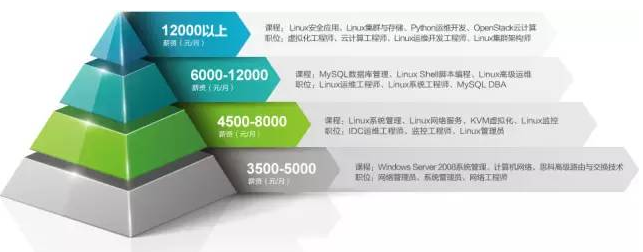 Linux工作分析,有哪些优势与挑战,适合哪些职业和领域? 第1张 Linux工作分析,有哪些优势与挑战,适合哪些职业和领域? 第1张