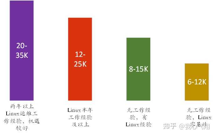 Linux工作分析,有哪些优势与挑战,适合哪些职业和领域? 第2张 Linux工作分析,有哪些优势与挑战,适合哪些职业和领域? 第2张