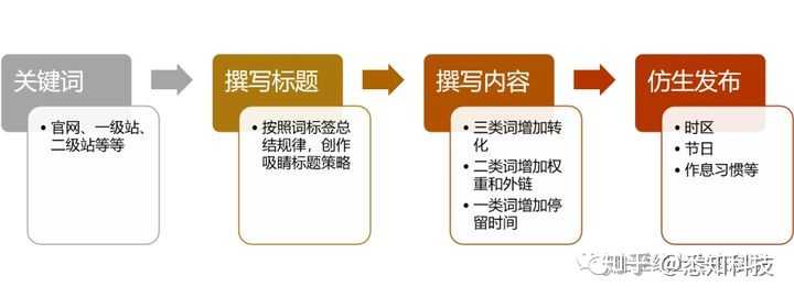 什么是多站开发,多站开发是什么意思 第1张 什么是多站开发,多站开发是什么意思 第1张