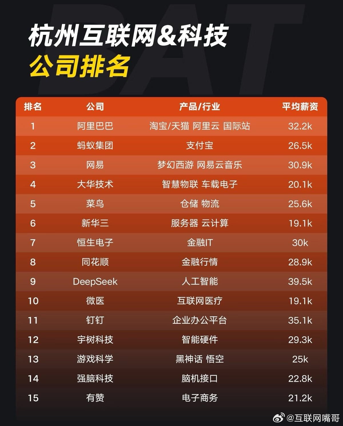 杭州android客户端开发哪家好?杭州android开发公司排名 第3张 杭州android客户端开发哪家好?杭州android开发公司排名 第3张