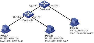 h3c s3100配置,h3c s3100交换机如何配置管理ip 第2张 h3c s3100配置,h3c s3100交换机如何配置管理ip 第2张
