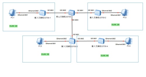 h3c s3100配置,h3c s3100交换机如何配置管理ip 第3张 h3c s3100配置,h3c s3100交换机如何配置管理ip 第3张