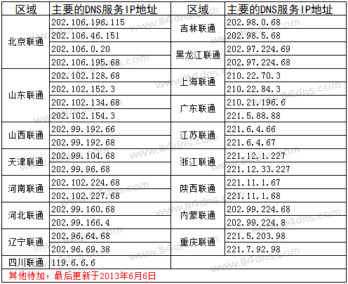 山东广电服务器dns 虚拟主机 第2张 山东广电服务器dns 虚拟主机 第2张