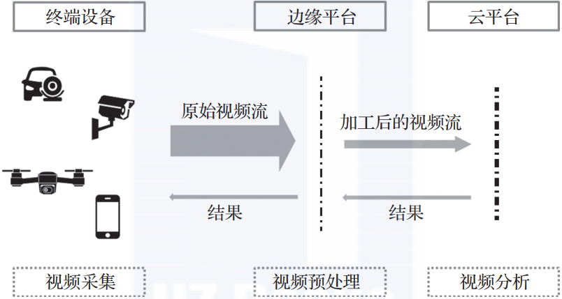分离视频前景背景技术原理和应用领域有哪些疑问? 第3张 分离视频前景背景技术原理和应用领域有哪些疑问? 第3张