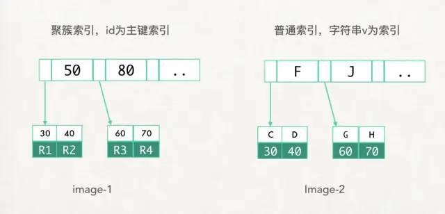 数据库索引优化分析,为何如此关键?揭秘索引对性能影响之谜! 第2张 数据库索引优化分析,为何如此关键?揭秘索引对性能影响之谜! 第2张