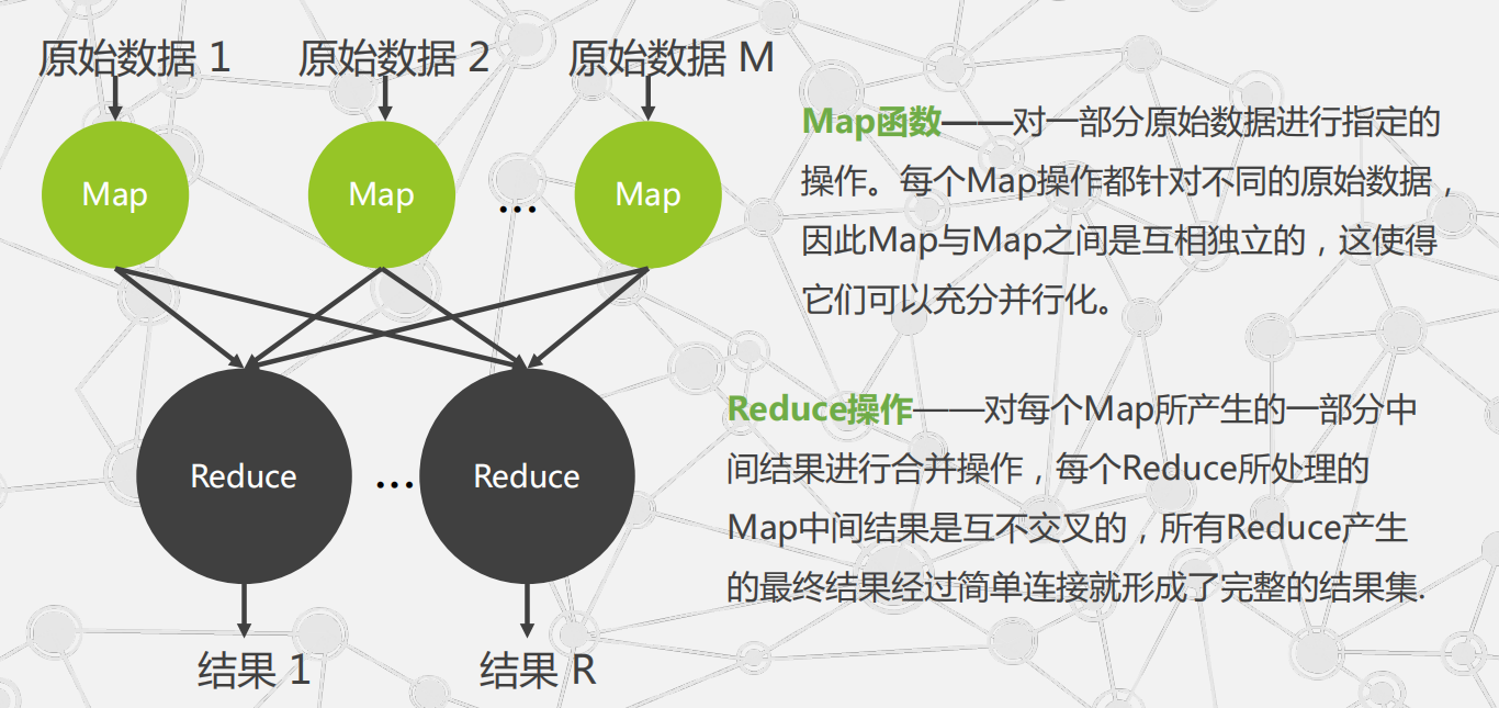 探讨mapreduce实例,如何优化性能与资源分配? 第1张 探讨mapreduce实例,如何优化性能与资源分配? 第1张