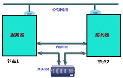 分布式网络结构中,如何实现高效稳定的数据传输与节点协同? 第1张 分布式网络结构中,如何实现高效稳定的数据传输与节点协同? 第1张