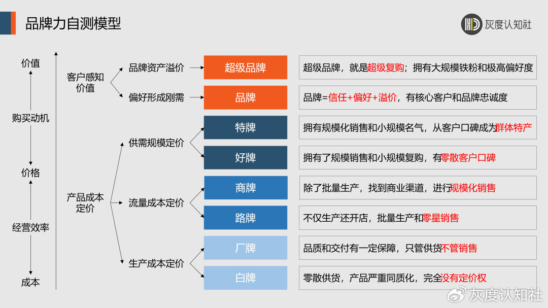 气质 配置如何兼顾?探析产品魅力与配置的平衡关键 第1张 气质 配置如何兼顾?探析产品魅力与配置的平衡关键 第1张