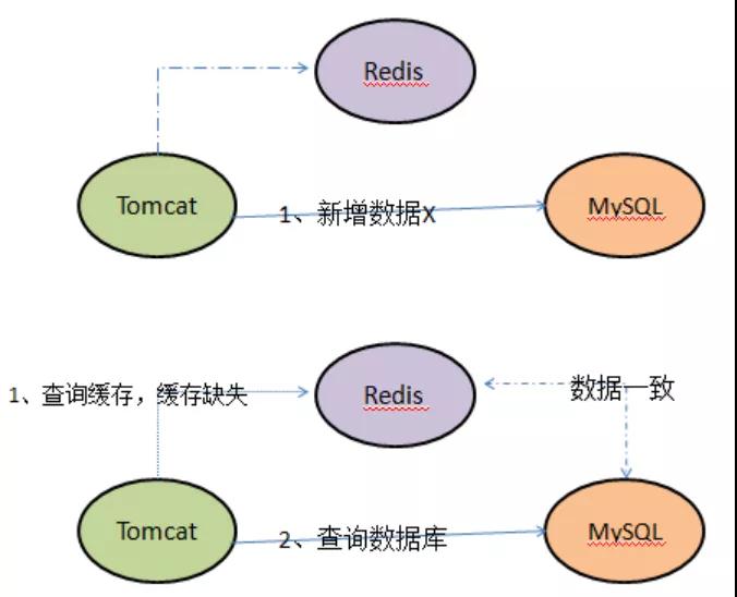 Mysql事务处理中如何确保数据一致性?深入探讨常见问题及解决方案 第3张 Mysql事务处理中如何确保数据一致性?深入探讨常见问题及解决方案 第3张