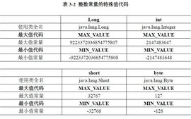 为什么Java大小写敏感？
