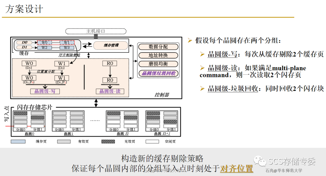 分布式存储下,如何有效提升并行程序性能?探讨优化策略与挑战。 第2张 分布式存储下,如何有效提升并行程序性能?探讨优化策略与挑战。 第2张