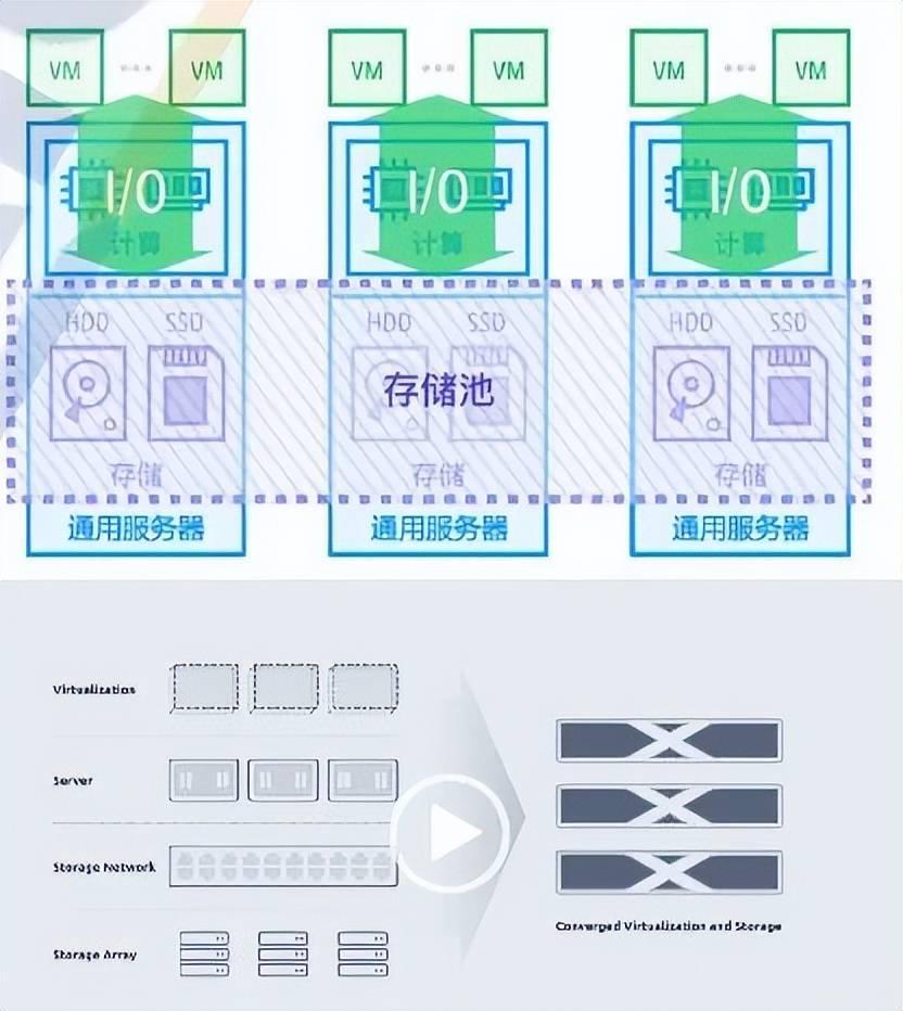 分布式存储是否真的不可避免地会取代中心化存储?未来存储趋势如何演变? 第1张 分布式存储是否真的不可避免地会取代中心化存储?未来存储趋势如何演变? 第1张