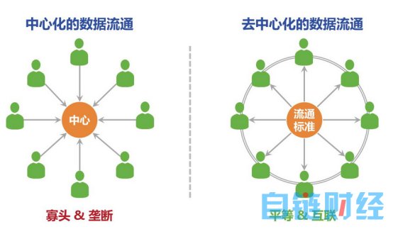 分布式存储是否真的不可避免地会取代中心化存储?未来存储趋势如何演变? 第2张 分布式存储是否真的不可避免地会取代中心化存储?未来存储趋势如何演变? 第2张