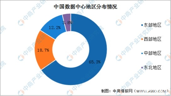 陕西地区服务器优势明显?揭秘为何成为数据中心新宠? 第3张 陕西地区服务器优势明显?揭秘为何成为数据中心新宠? 第3张