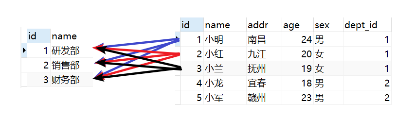 数据库多表联查的最佳实践和技巧有哪些? 第1张 数据库多表联查的最佳实践和技巧有哪些? 第1张