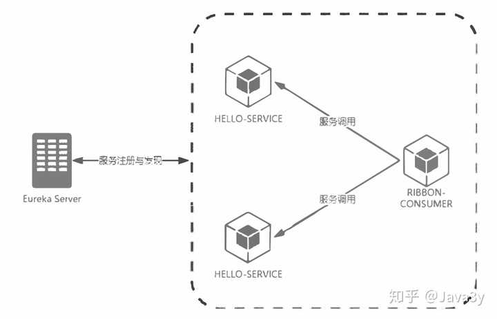 分布式存储学习路径是什么？有哪些核心概念和技术需要掌握？