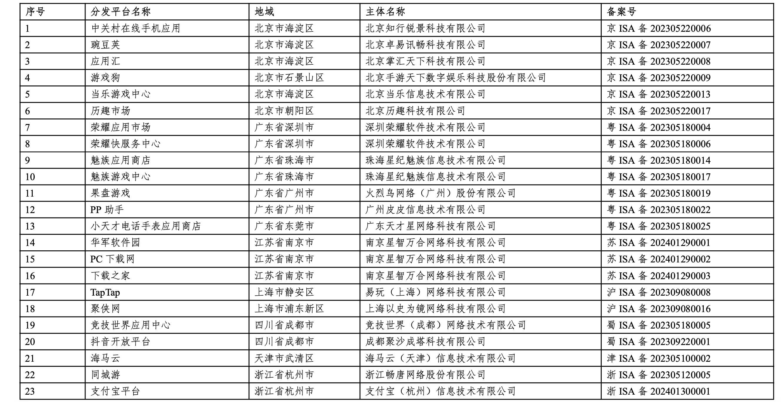 已备案域名分发是真的吗,已备案域名分发 第1张 已备案域名分发是真的吗,已备案域名分发 第1张