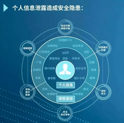 公共网络环境下,如何安全有效地修改个人设置或隐私? 第3张 公共网络环境下,如何安全有效地修改个人设置或隐私? 第3张