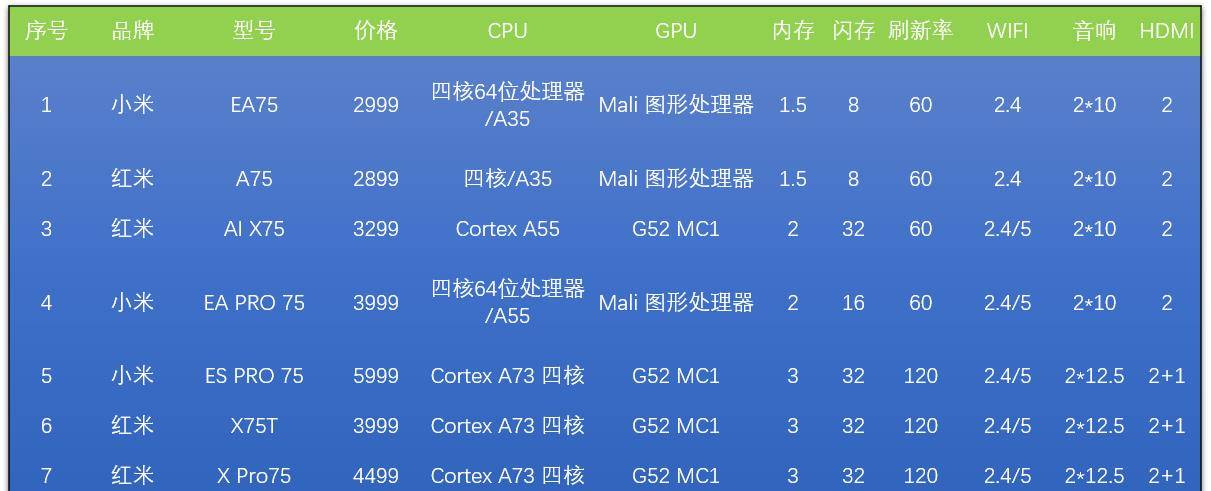 如何选择服务器内存规格？