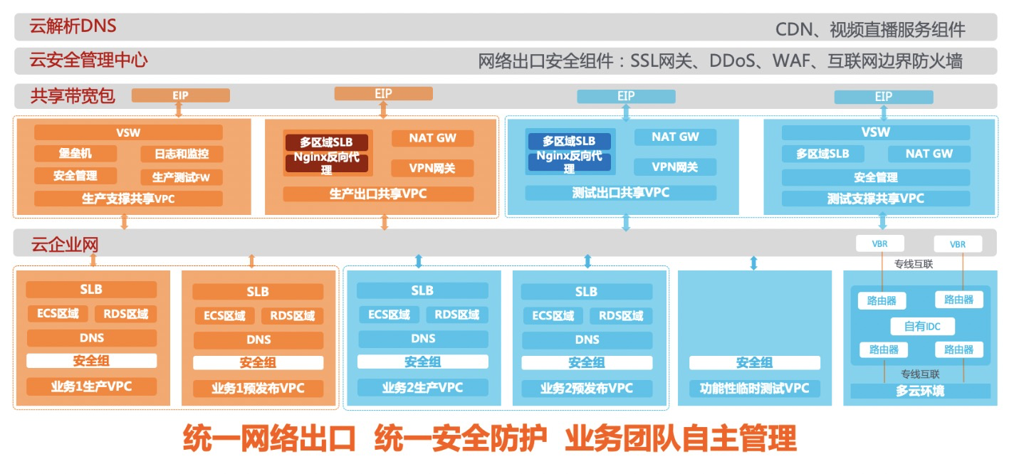 公有云服务真的能满足三级等保要求吗?探讨其合规性与安全性。 第1张 公有云服务真的能满足三级等保要求吗?探讨其合规性与安全性。 第1张
