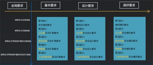 公有云服务真的能满足三级等保要求吗?探讨其合规性与安全性。 第2张 公有云服务真的能满足三级等保要求吗?探讨其合规性与安全性。 第2张