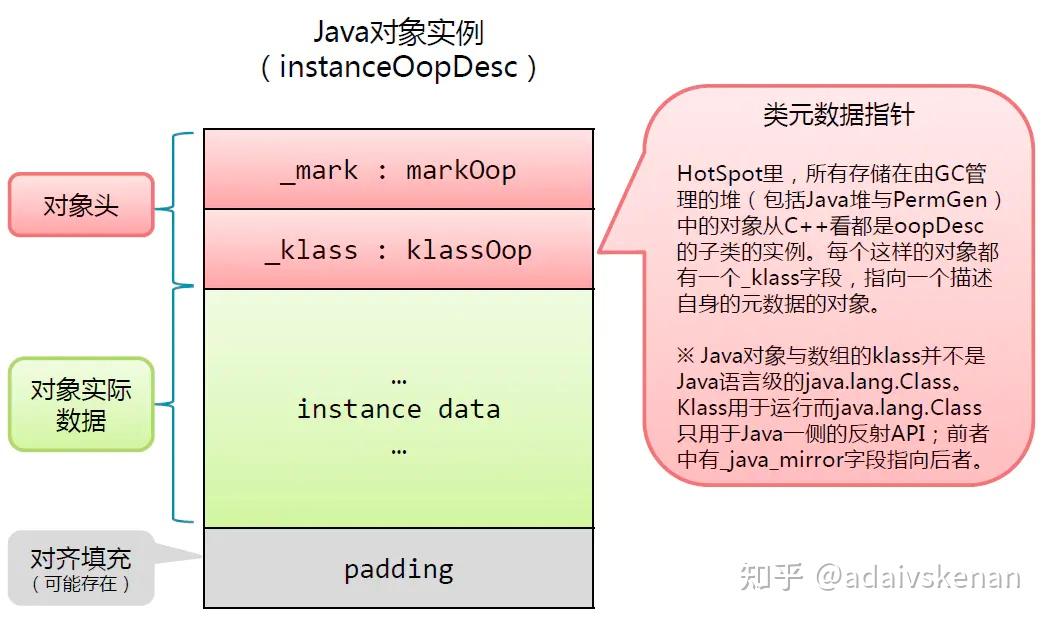 Java如何高效批量保存数据