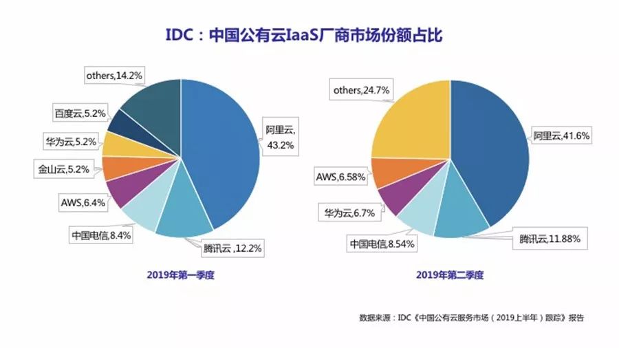 公有云的诞生背后,究竟蕴藏着哪些创新动力与产业变革? 第3张 公有云的诞生背后,究竟蕴藏着哪些创新动力与产业变革? 第3张