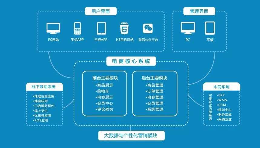 定制产品的软件开发怎么样?定制软件开发公司哪家好 第3张 定制产品的软件开发怎么样?定制软件开发公司哪家好 第3张