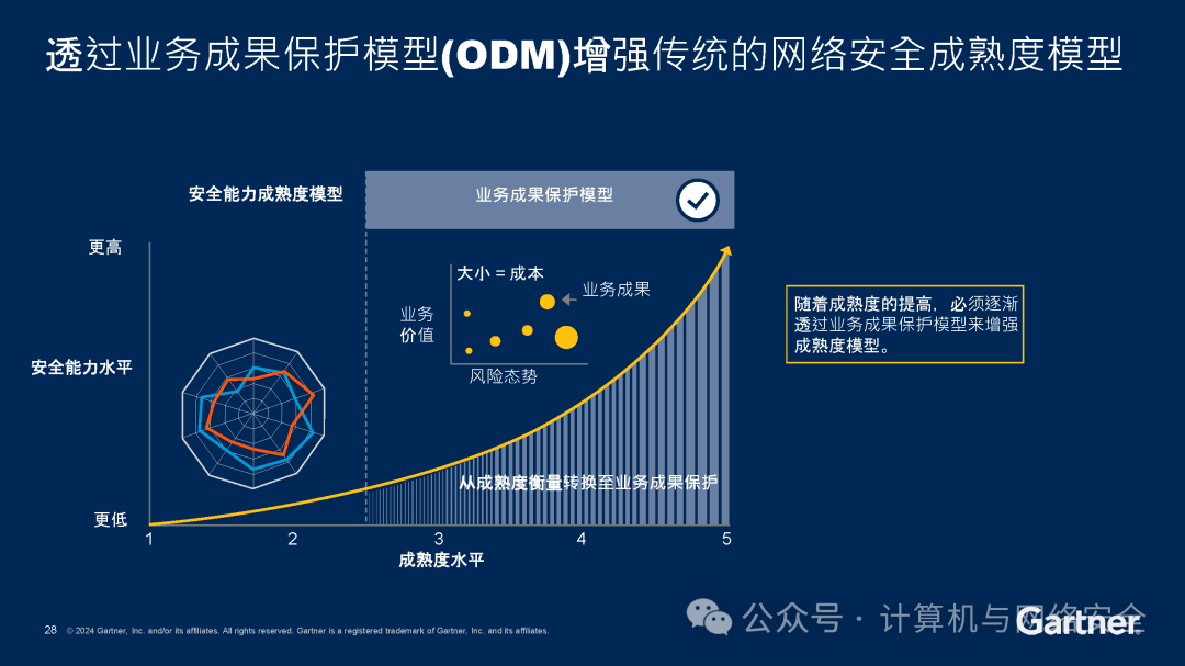 Gartner防火墙,如何在全球网络安全趋势中定位其竞争力和创新性? 第3张 Gartner防火墙,如何在全球网络安全趋势中定位其竞争力和创新性? 第3张