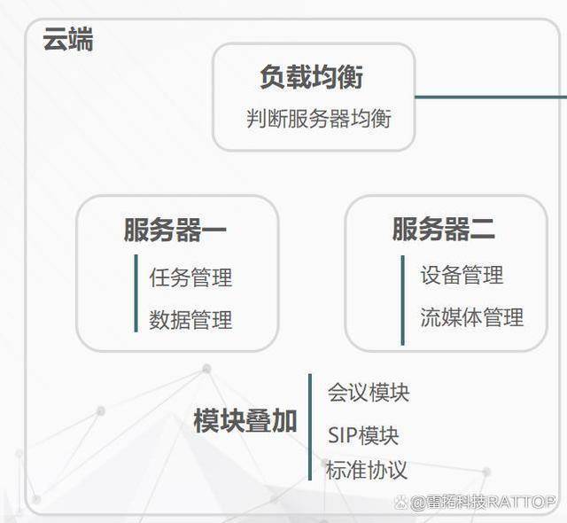 公有云特性如何影响企业IT架构与成本效益?深度解析其优劣势。 第3张 公有云特性如何影响企业IT架构与成本效益?深度解析其优劣势。 第3张