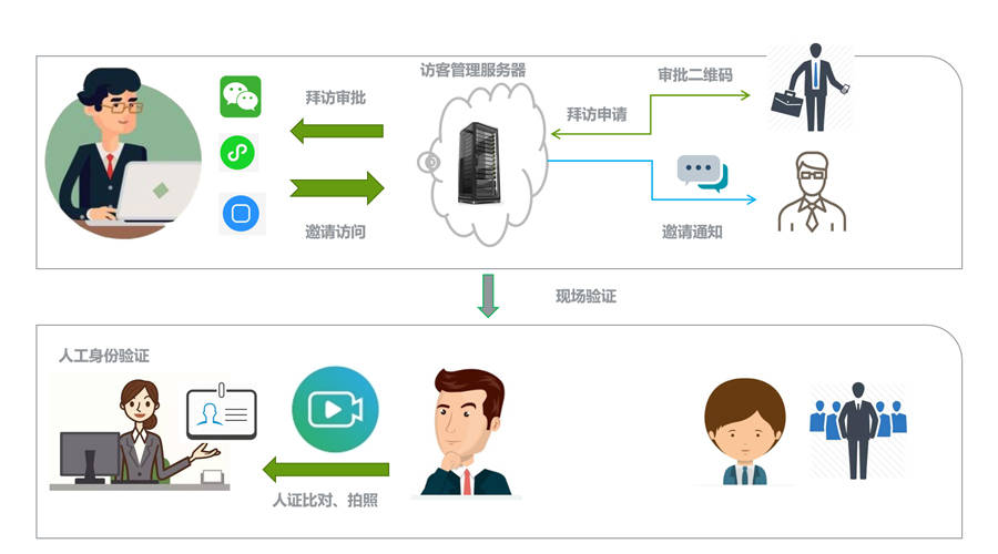 服务器访客管理制度 第2张 服务器访客管理制度 第2张