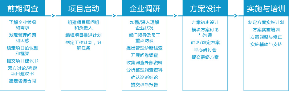 企业开发方案设计怎么做?企业定制开发方案 第1张 企业开发方案设计怎么做?企业定制开发方案 第1张