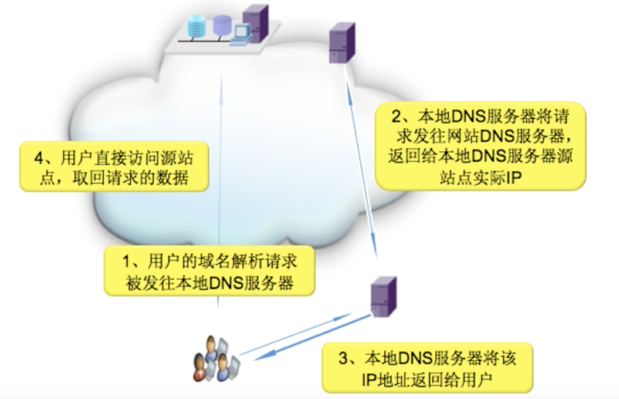 网站虚拟主机到期了想换ecs 第2张