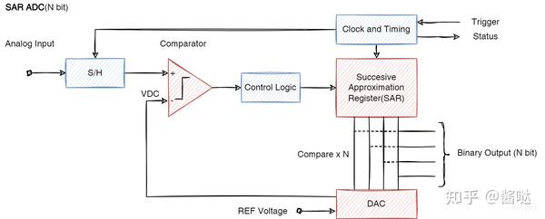 stm32的adc配置 第2张 stm32的adc配置 第2张