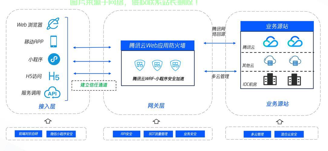 公有云架构基础,如何构建高效、安全的云服务平台? 第3张 公有云架构基础,如何构建高效、安全的云服务平台? 第3张