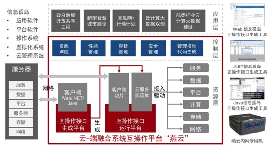 公有云技术应用中,哪些关键问题需要行业共同探讨与解决? 第1张 公有云技术应用中,哪些关键问题需要行业共同探讨与解决? 第1张