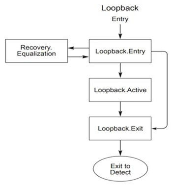 loopback配置是什么意思,loopback配置方法