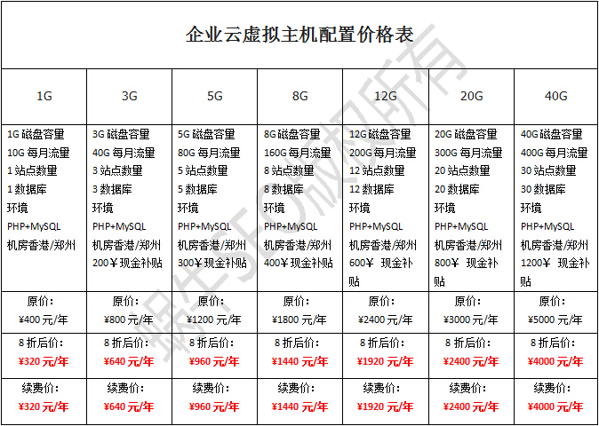 香港的虚拟主机不支持php 第3张 香港的虚拟主机不支持php 第3张