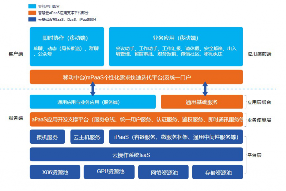 公有云托管k8s服务百花齐放,哪家平台更胜一筹,用户体验如何? 第3张 公有云托管k8s服务百花齐放,哪家平台更胜一筹,用户体验如何? 第3张