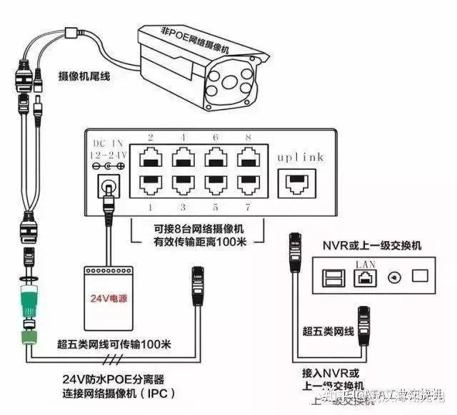 poe配置命令怎么配,poe交换机配置命令 第2张 poe配置命令怎么配,poe交换机配置命令 第2张