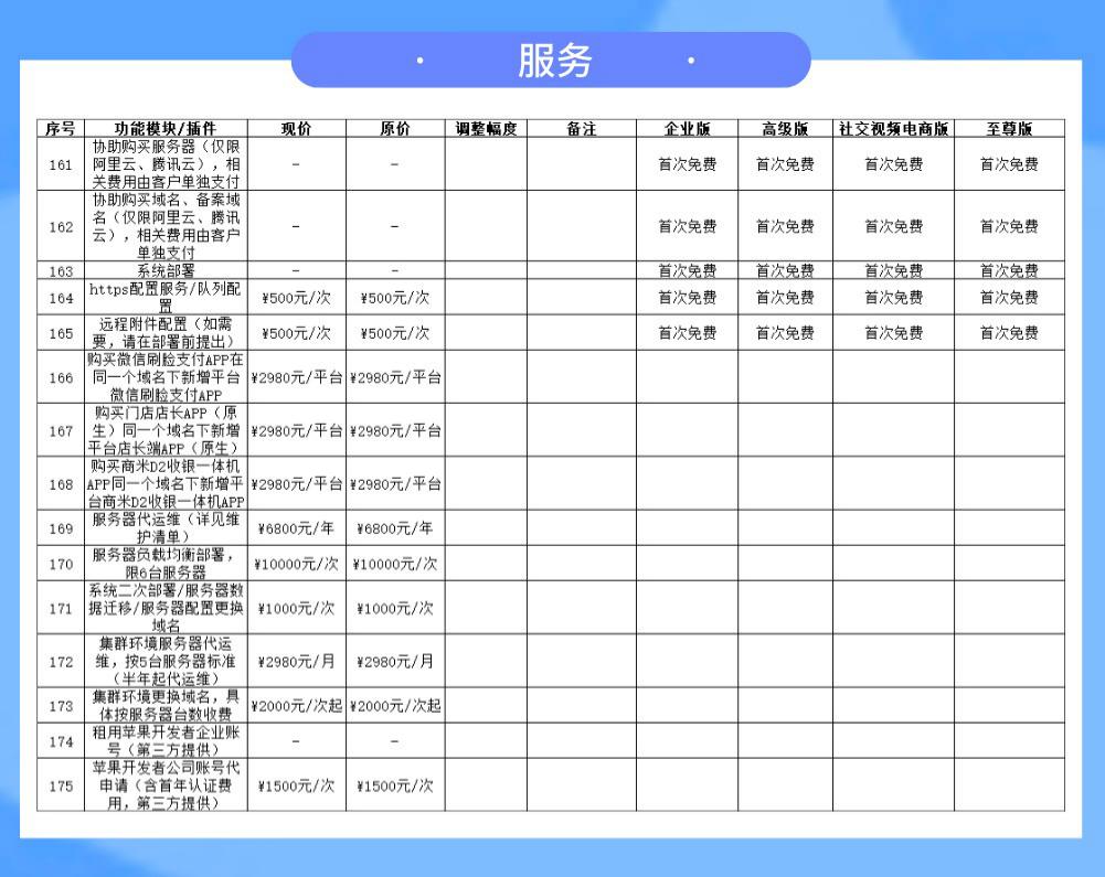 微官网开发报价是多少?微官网制作费用明细清单 第3张 微官网开发报价是多少?微官网制作费用明细清单 第3张