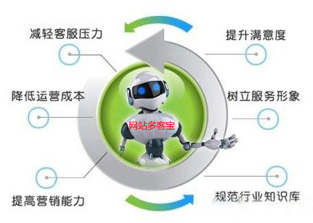 互联网智能客服系统秘钥怎么获取?智能客服系统源码 第1张 互联网智能客服系统秘钥怎么获取?智能客服系统源码 第1张