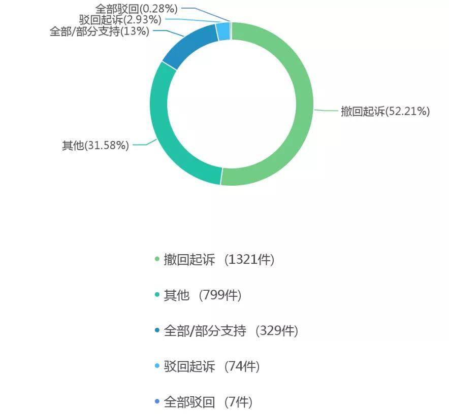 互联网舆情监测著作权归谁?如何规避侵权风险 第1张 互联网舆情监测著作权归谁?如何规避侵权风险 第1张
