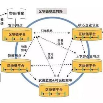 互联网物联网区块链追踪技术是什么?区块链溯源技术原理 第1张 互联网物联网区块链追踪技术是什么?区块链溯源技术原理 第1张