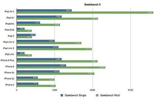 iPad mini 3卡顿之谜,硬件配置与系统优化为何导致性能下滑? 第1张 iPad mini 3卡顿之谜,硬件配置与系统优化为何导致性能下滑? 第1张