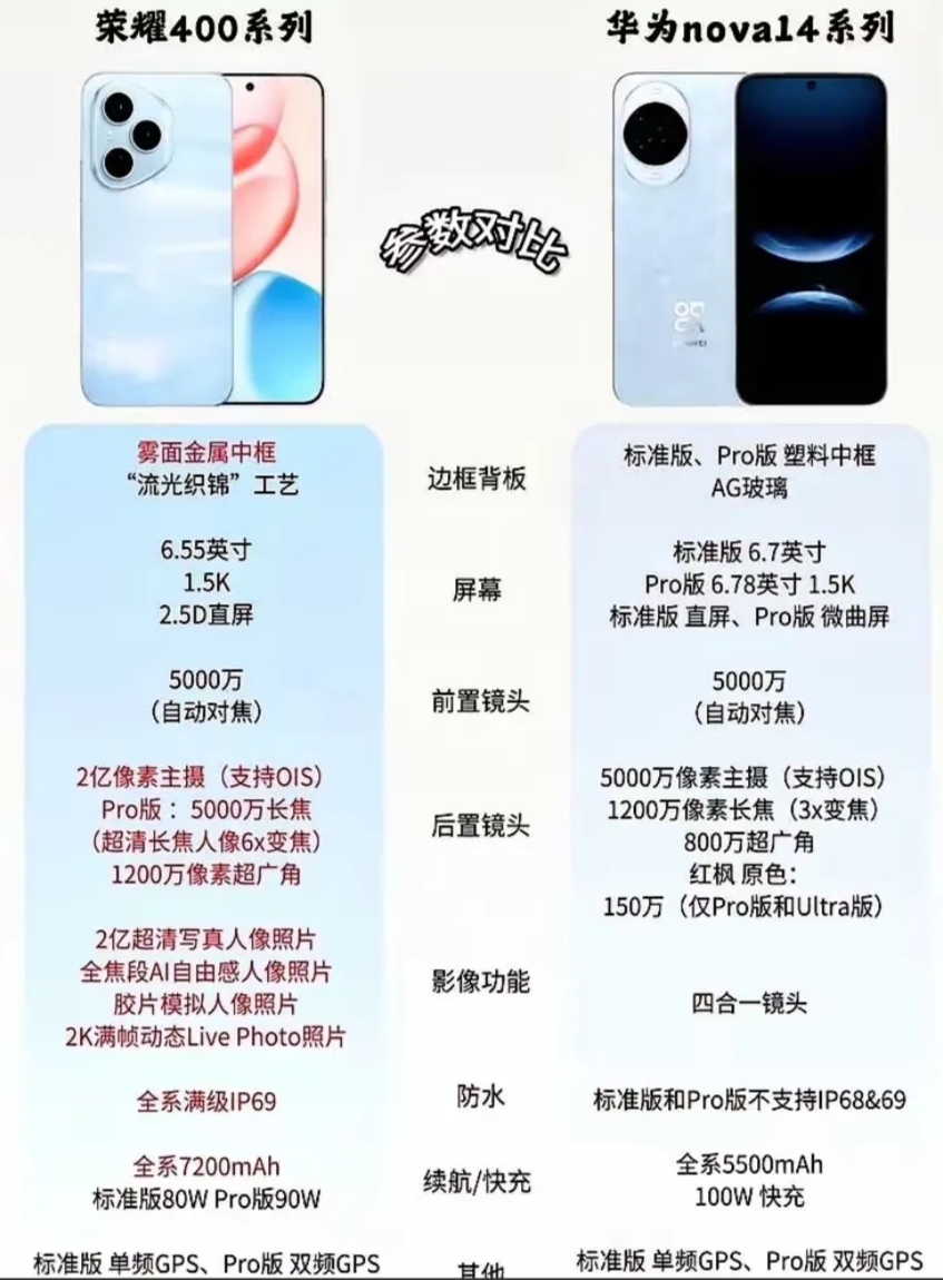 华为畅玩4配置参数详解,华为畅玩4多少钱 第1张 华为畅玩4配置参数详解,华为畅玩4多少钱 第1张