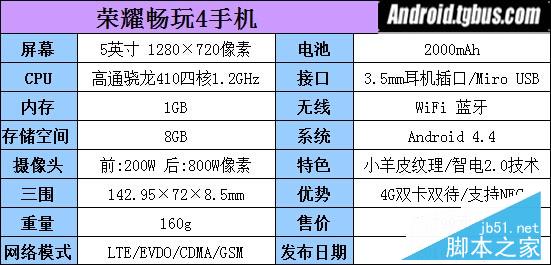 华为畅玩4配置参数详解,华为畅玩4多少钱 第2张 华为畅玩4配置参数详解,华为畅玩4多少钱 第2张